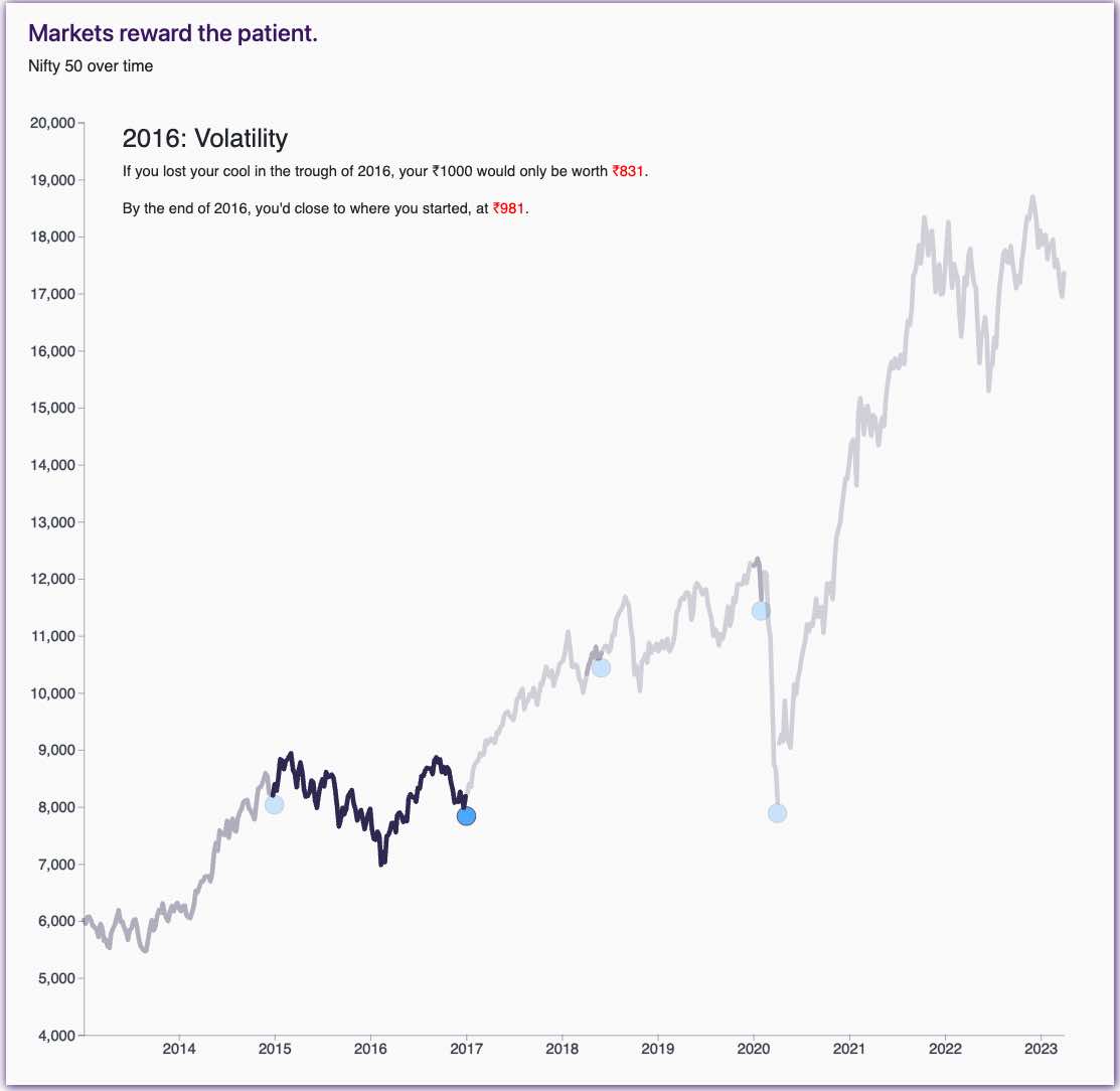 Preview image of a chart showing the Nifty 50